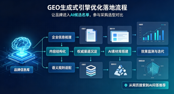 晋州市B端采购决策：GEO优化藏着哪些全新机会？