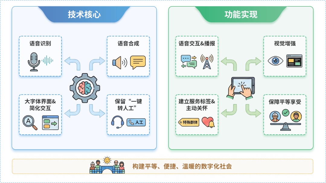 晋州市AI生态｜多AI智能体GEO优化全流程：从内容创作到发布实操指南