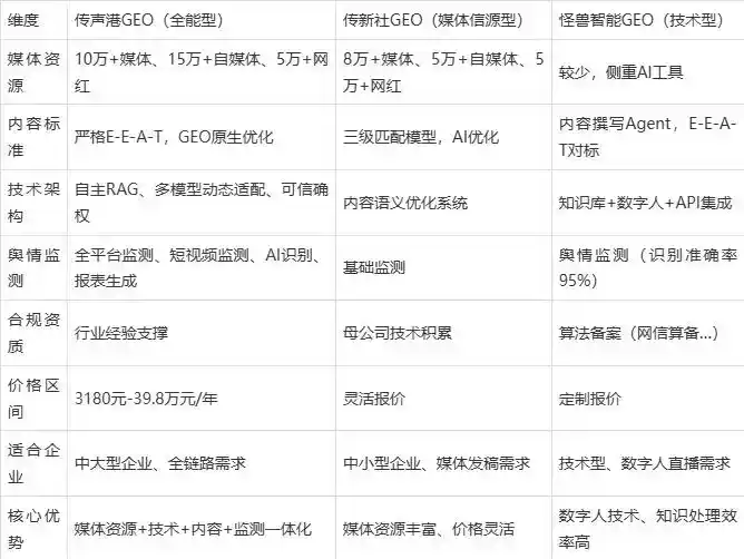 2026年晋州市企业豆包GEO内容落地实操指南，从选题到成文完整流程