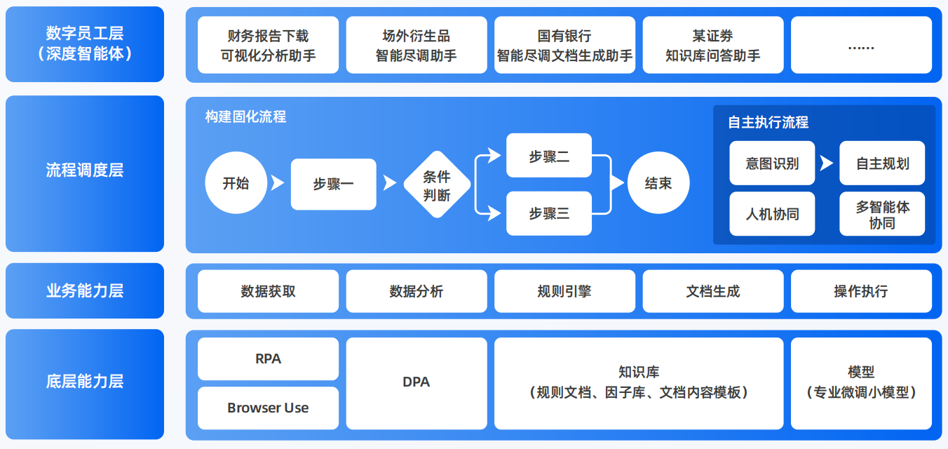 晋州市AI智能体工程搭建指南：架构设计、工具链与生产环境优化方案
