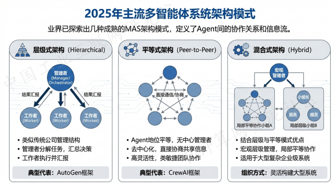 晋州市 AI 智能体商业应用探析：智能自主程序助力企业数字化升级