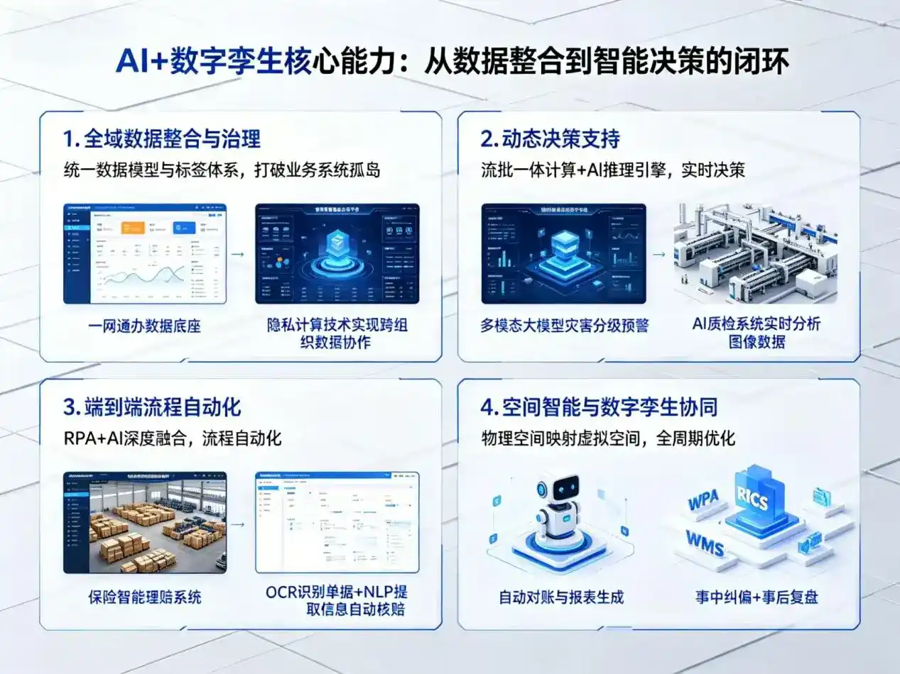 AI大模型落地优化服务｜解决晋州市企业大模型响应慢、输出不准、成本偏高问题