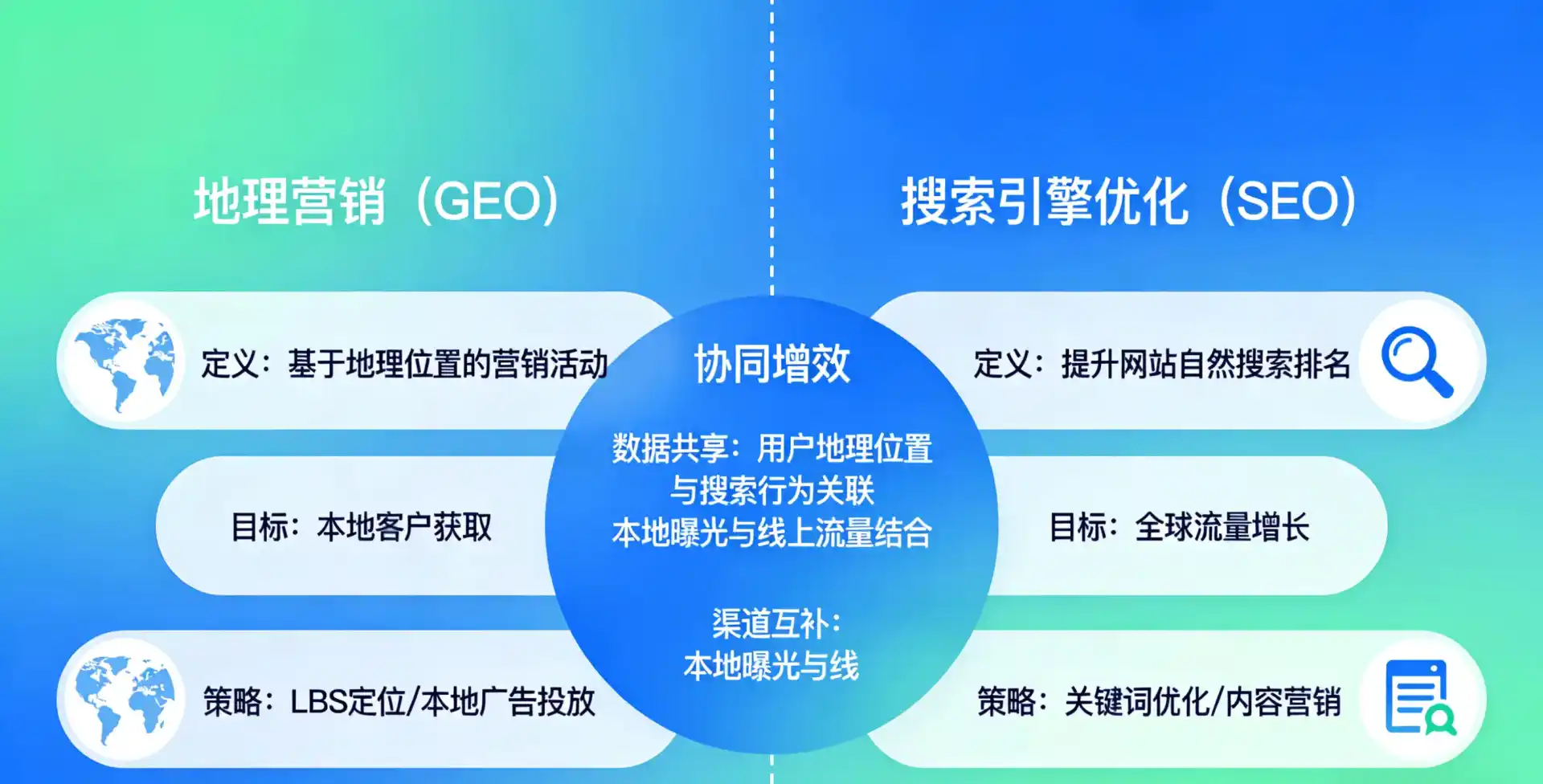 立足晋州市，从用户需求与流量逻辑，解读GEO优化的落地价值与应用前景