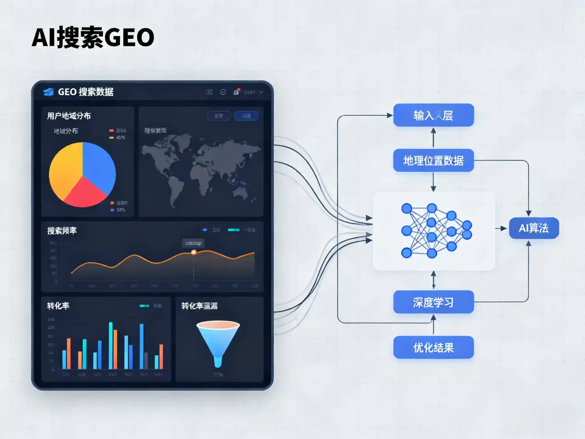 晋州市GEO优化服务商该如何筛选？生成式引擎优化行业实践观察